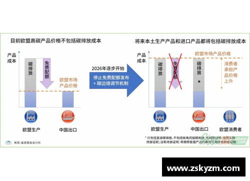 欧盟推出碳边境调节机制计划，加速实现碳中和目标