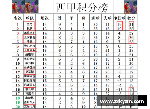 YY易游体育官方网站塞维利亚全取三分，稳步领跑西甲积分榜